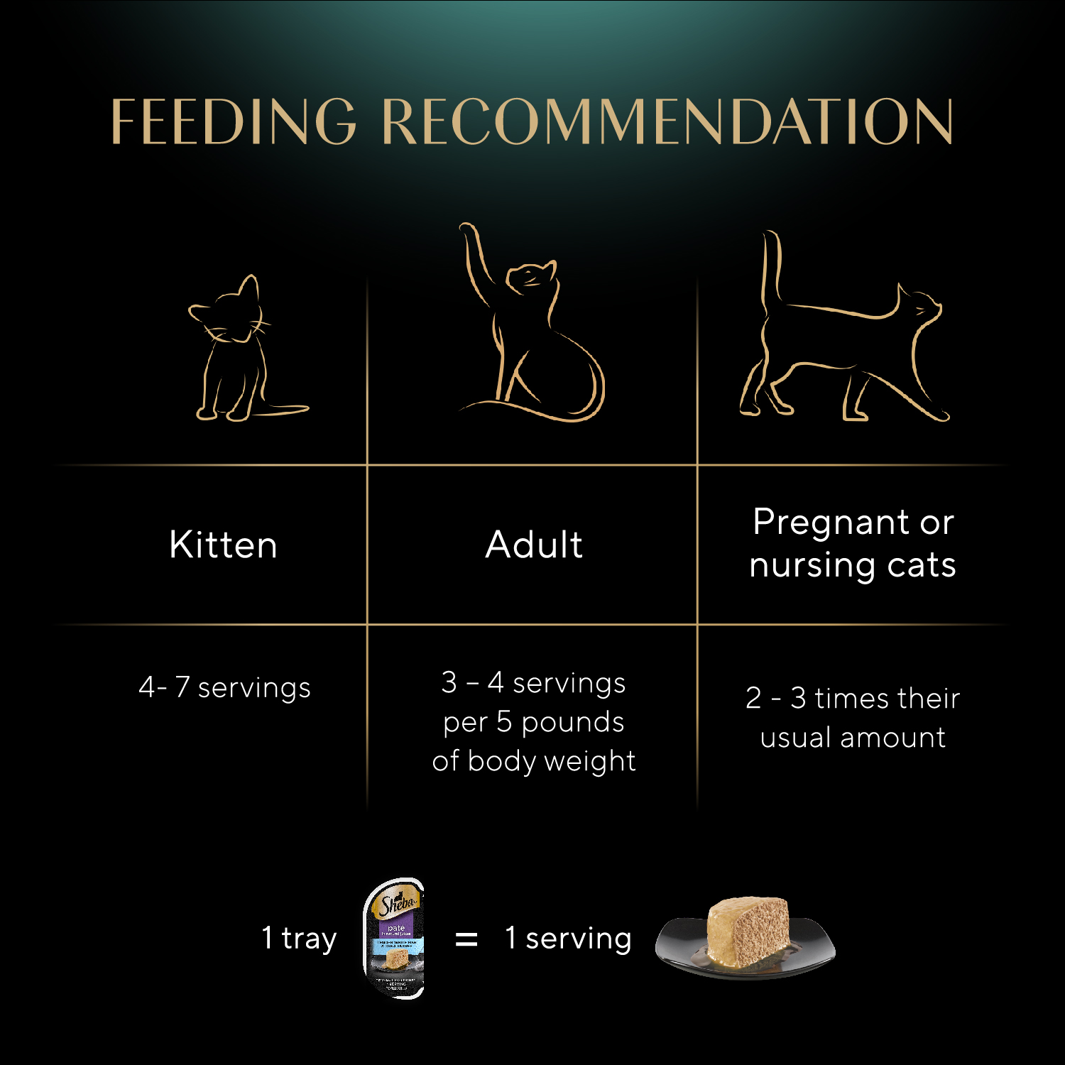 SHEBA® PERFECT PORTIONS™ Premium Paté Tender Whitefish & Tuna Entrée feeding guidelines image
