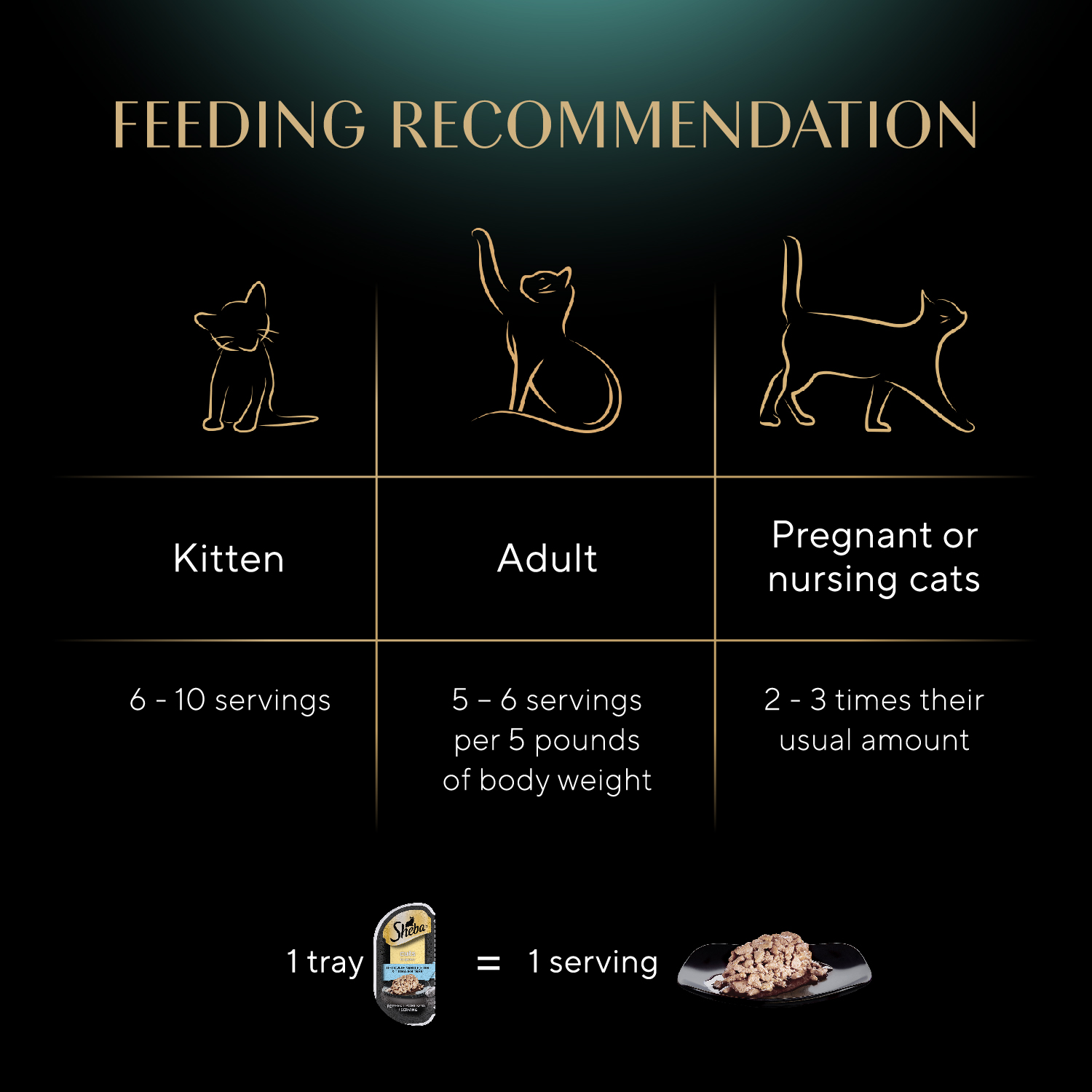SHEBA® PERFECT PORTIONS™ Cuts in Gravy Delicate Whitefish and Tuna Entrée feeding guidelines image