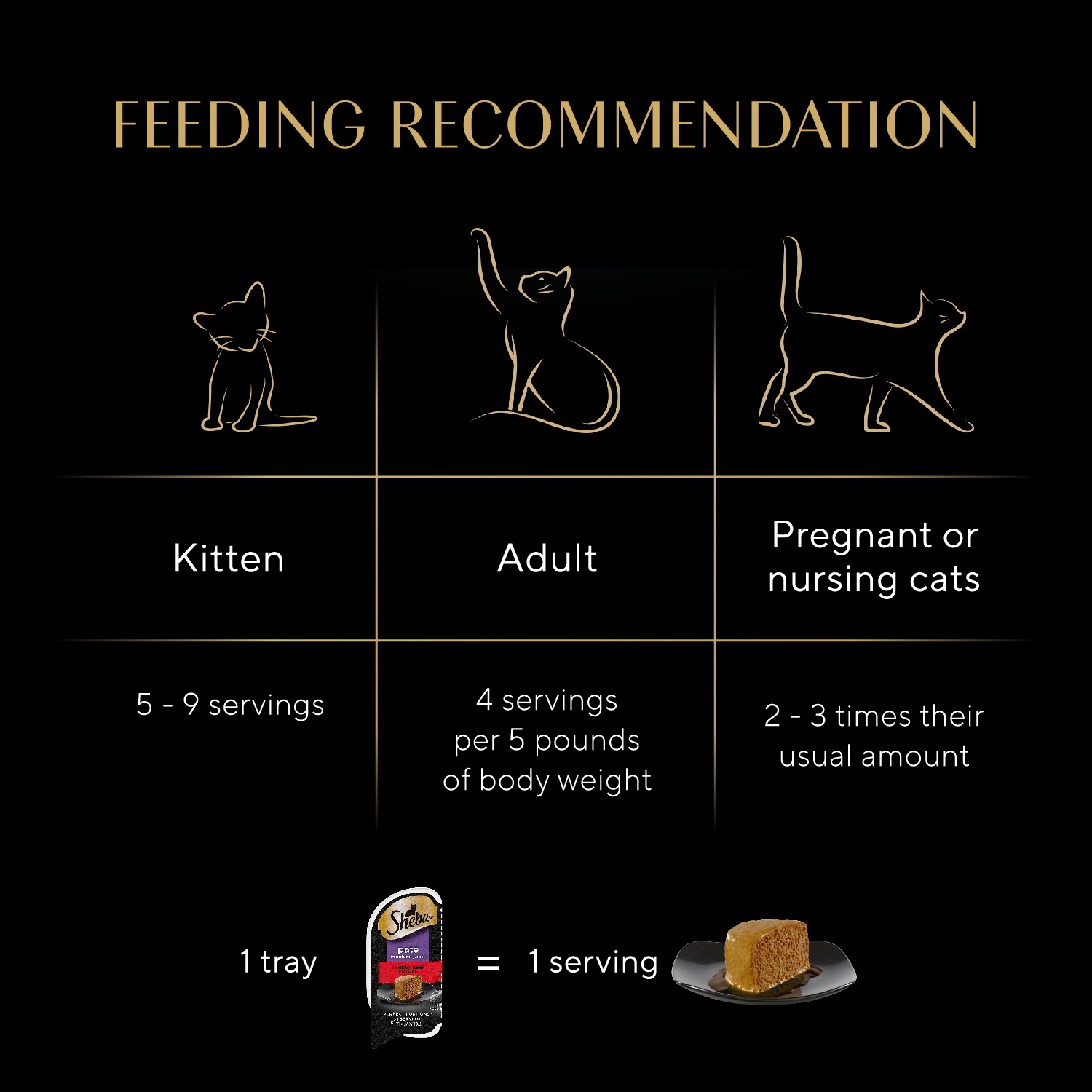 SHEBA® PERFECT PORTIONS™ Premium Paté Tender Beef Entrée feeding guidelines image
