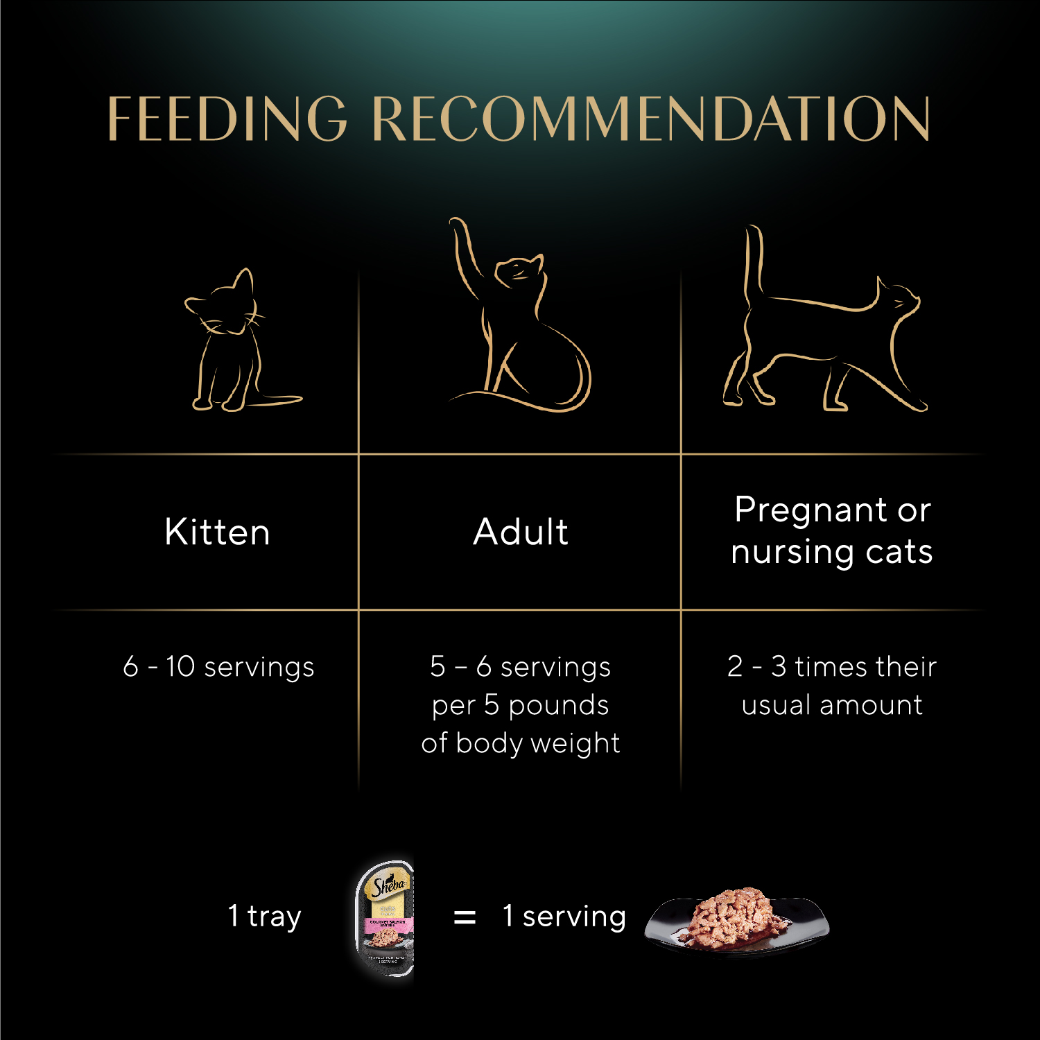 SHEBA® PERFECT PORTIONS™ Cuts in Gravy Sustainable Salmon Entrée and Sustainable Tuna Entrée feeding guidelines image