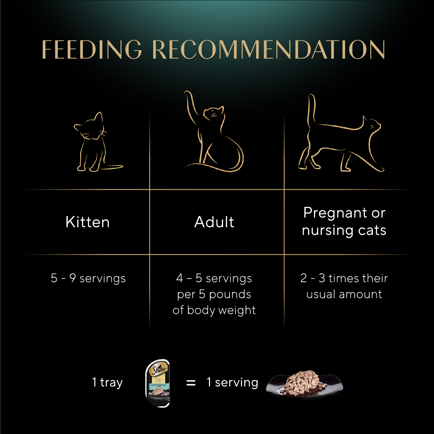 SHEBA® PERFECT PORTIONS™ Cuts in Gravy Sustainable Salmon Entrée, Sustainable Tuna Entrée and Delicate Whitefish & Tuna Entrée feeding guidelines image