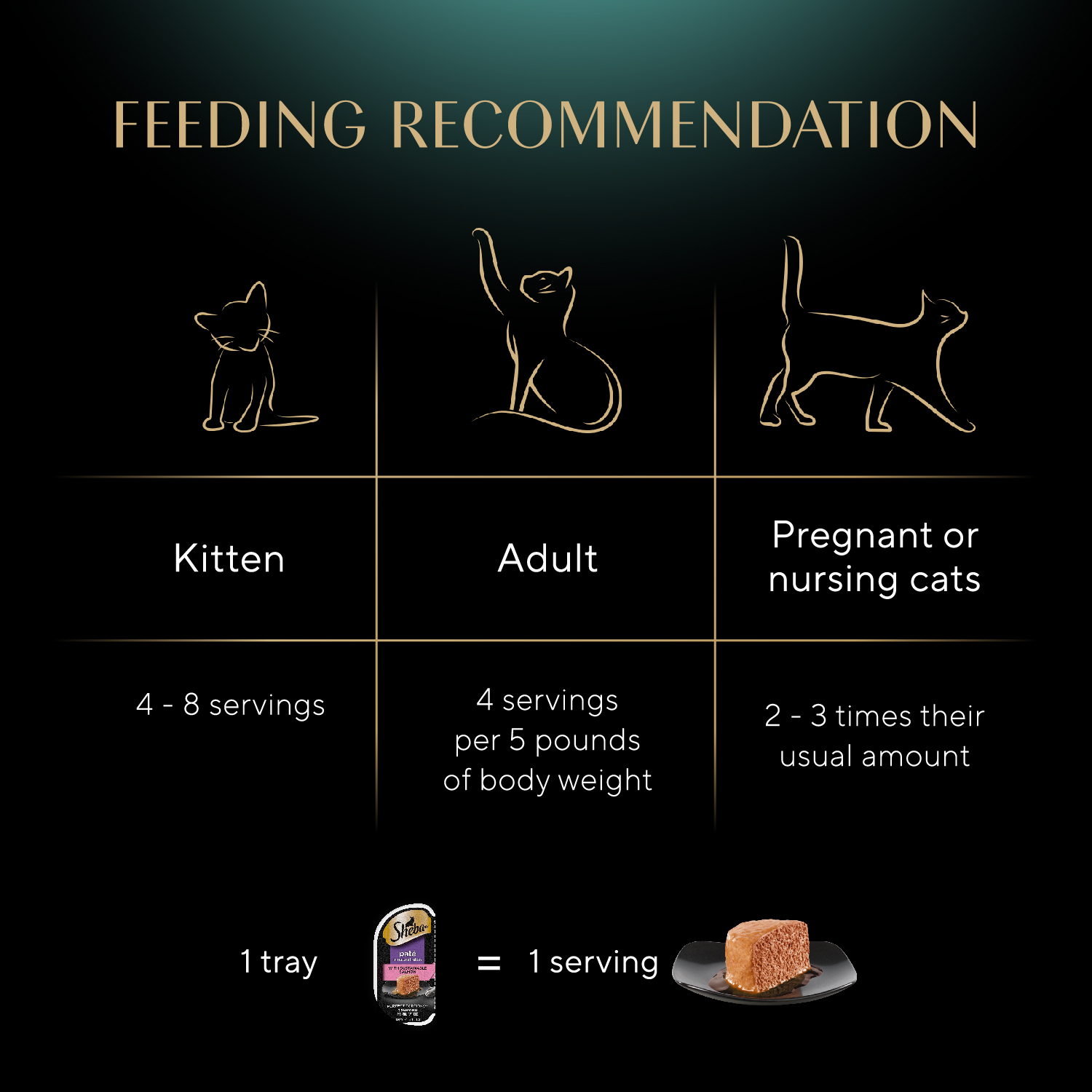SHEBA® PERFECT PORTIONS™ Premium Paté Sustainable Salmon Entrée and Tender Whitefish & Tuna Entrée feeding guidelines image